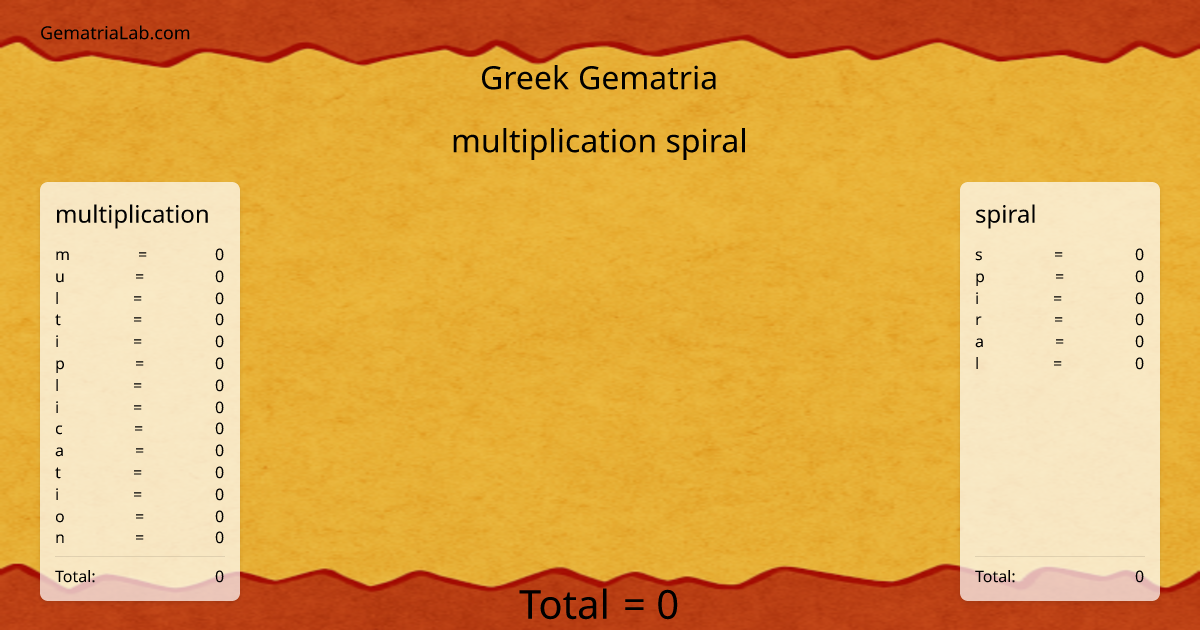 multiplication spiral in greek Gematria